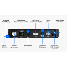 TIM VISION BOX 4K DECODER