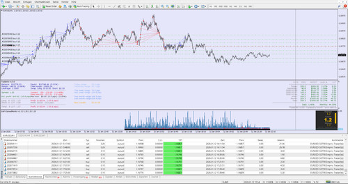 Tuo robot trading - tuo, di