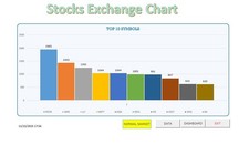Auto stocks exchange trading - stocks,