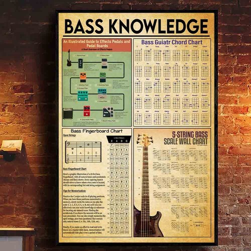 Poster tabella accordi - poster,