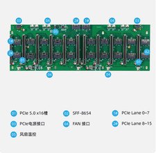 Scheda base GPU 8-core 10-core