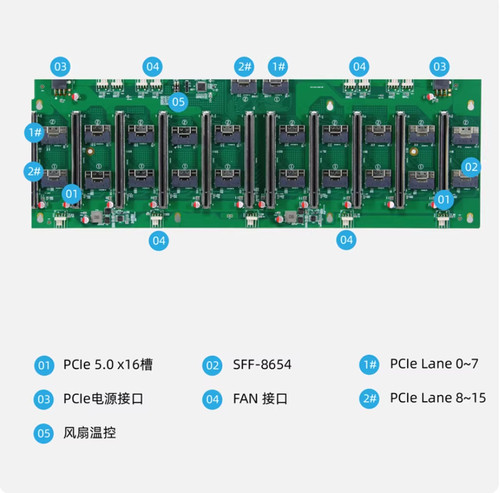 Scheda base gpu core - base,