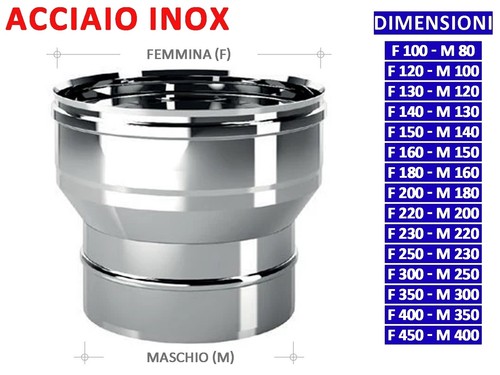 ALLINOX