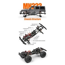 Telecomando auto scala 1:10