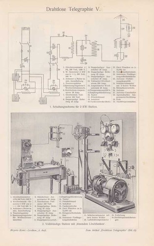 Telegrafie tecnologia senza - telegrafie,