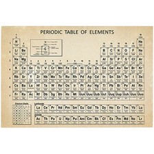 Tavola Periodica Con Elementi