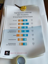 Poster Bia Akern Studio Nutrizione