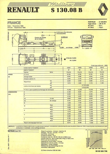Renault midliner 130 - ., 08