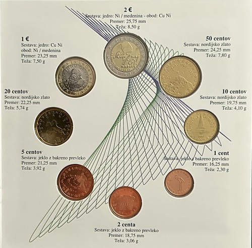 Moneta euro serie ufficiale - serie,