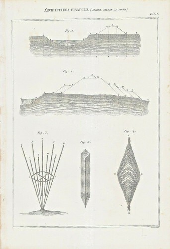 Architettura idraulica argine - idraulica,