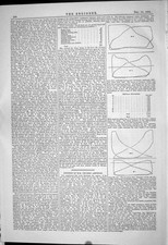 Vecchia *6228 Strumenti di