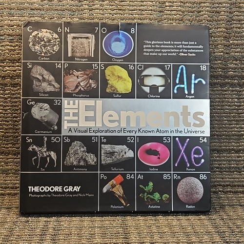 Elements visual exploration - a,