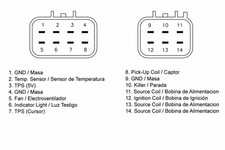 Accensione TECNIUM CDI HONDA