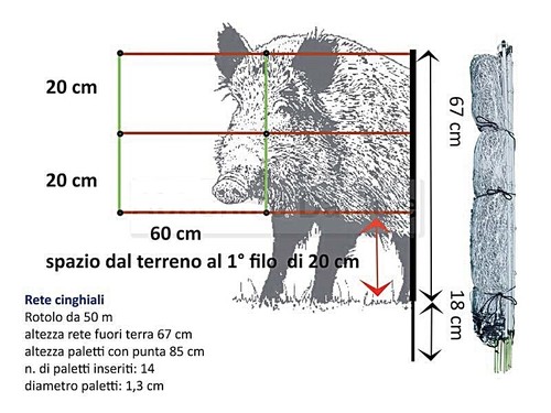 Rete elettrificata per recinti - rete,