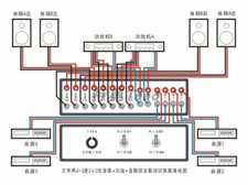 Interruttore multifunzione 4+2