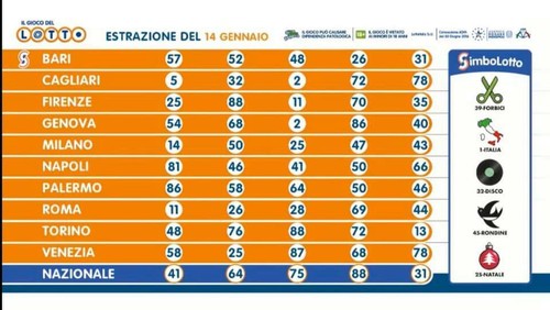 Metodo lotto bari napoli - metodo,