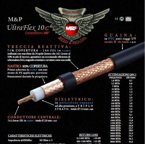 Cavo messi paoloni ultraflex - messi, &