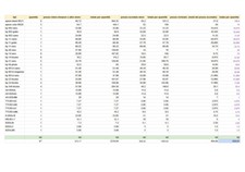 lotto cartucce stampante