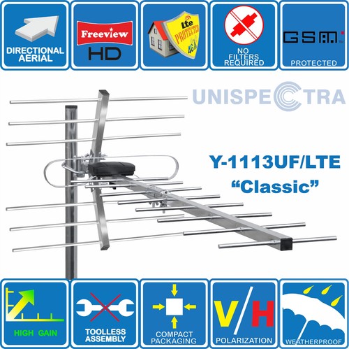 Classic antenna - (4g/lte, ready)