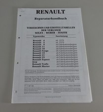 Directory Solex / Weber / Zenith Carburatore per Renault 4/5/9 Ecc. Stand 1989