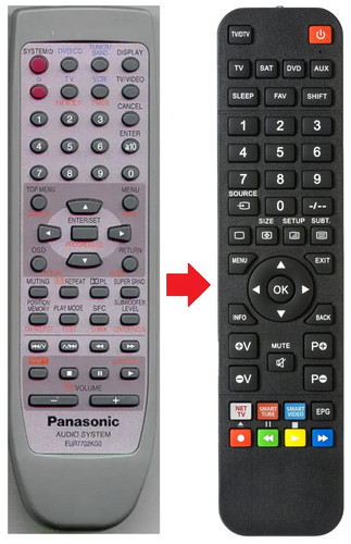Telecomando adatto per