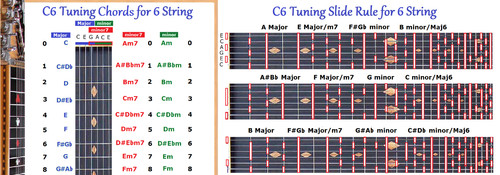 Chord slide rule charts - chord,