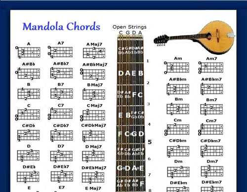 Tabella accordi mandola 60 - mandola,