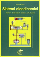 Sistemi oleodinamici