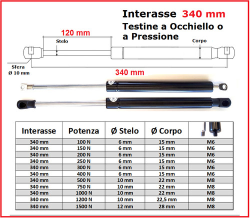 Pistone gas interasse - a,