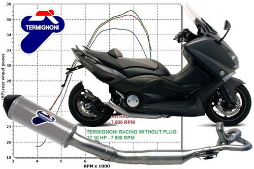 Scarico terminale termignoni - terminale,