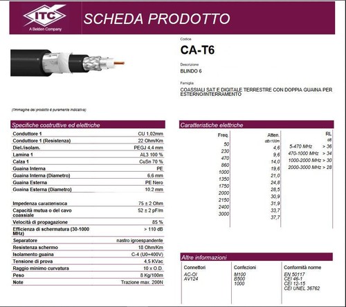 Blindo coassiali sat dtt con - coassiali,