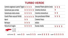 DISCO MAXIMA TURBO VERDE