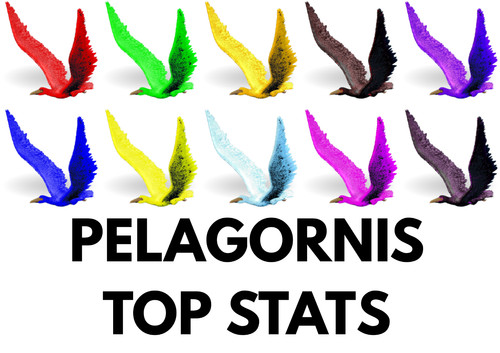 Pelagornis top stats arca - pelagornis,