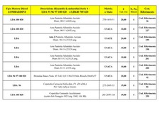 Ricambi Motori Lombardini LDA