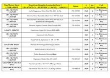 Ricambi Motori Lombardini LDA