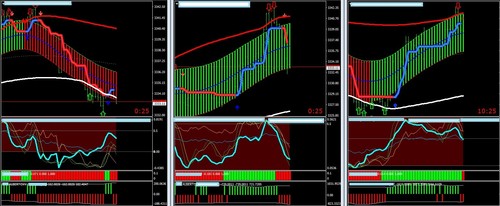 Best trading system - trading,
