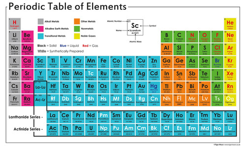 Poster tavola periodica degli - poster,