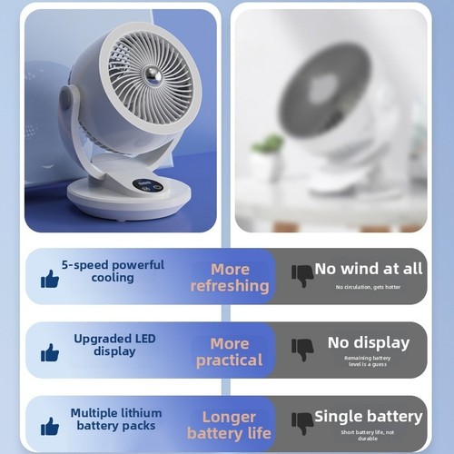 Ventilatore scrivania - ventilatore, da