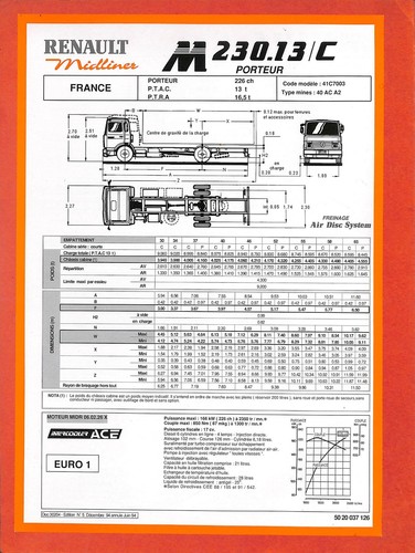 Renault midliner 230 - m, .