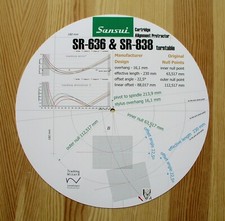 Goniometro allineamento