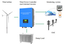 Wind Power controller