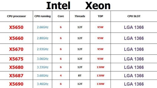 Lotto processore cpu - processore, intel