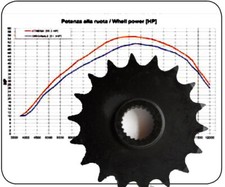 Ritzel Z19 Bombardier DS650 DS