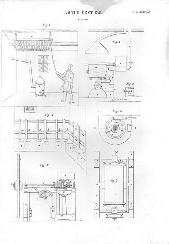 Stampa antica tintura tessuti - stampa,