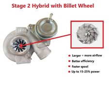 Stage 2 turbo ibrido