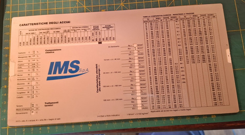 Regolo calcolatore ims - calcolatore,