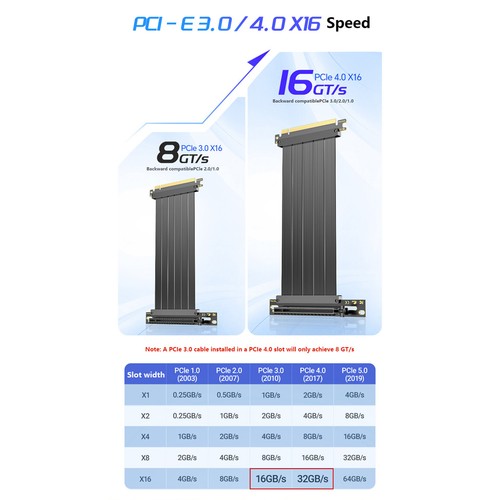 Pcie x16 gen4 cavo riser - 4.0,