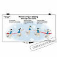 Set spille pattinaggio figure