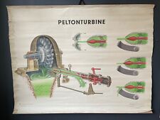 Peltonturbine DDR Germania