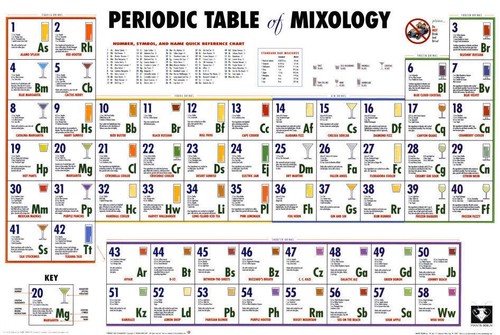 Poster tavola periodica - tavola, di